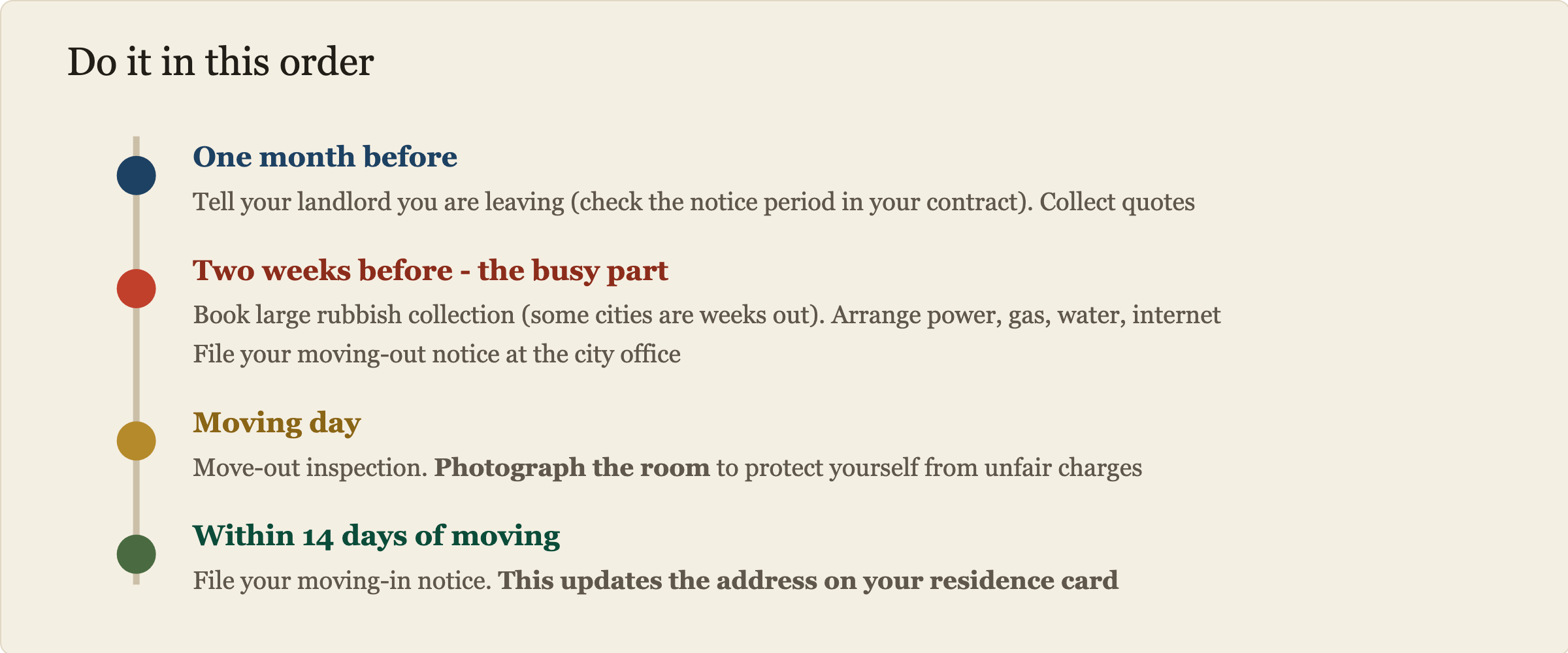 Moving timeline in order. One month before, notify your landlord and collect quotes. Two weeks before, book large rubbish collection, arrange utilities, and file your moving-out notice at the city office. On moving day, attend the move-out inspection and photograph the room. Within 14 days of moving, file your moving-in notice at the new city office.