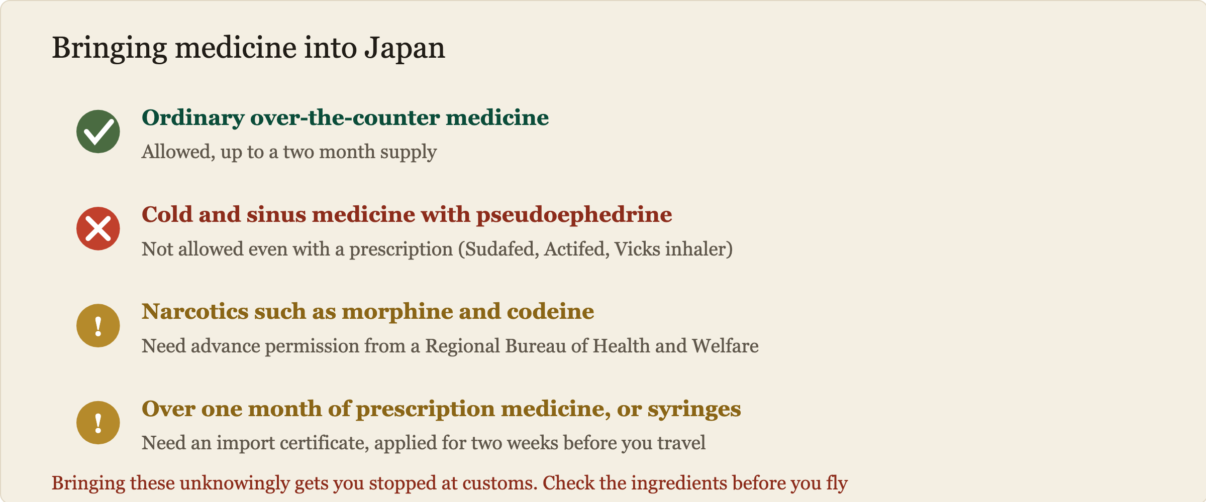 What you can and cannot bring into Japan. Ordinary over-the-counter medicine is allowed up to a two month supply. Cold medicine containing pseudoephedrine cannot be brought in even with a prescription. Narcotics such as morphine and codeine need advance permission from a Regional Bureau of Health and Welfare. More than one month of prescription medicine, or syringes, needs an import certificate applied for two weeks before travel.