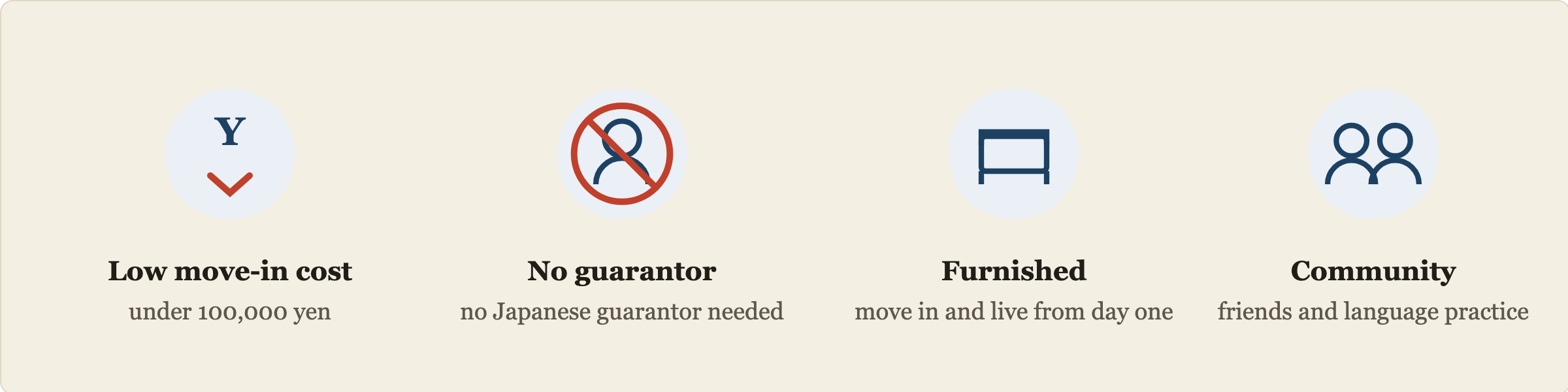 Four benefits of a share house: low move-in cost, no guarantor needed, furnished and ready to live in, and meeting people to make friends.