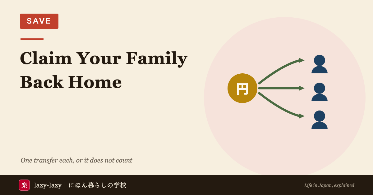Conditions for claiming relatives living abroad as dependents in Japan, and the requirement to send money to each person separately