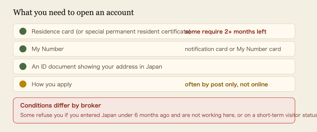 What you need to open a Japanese brokerage account as a foreign national. A residence card or special permanent resident certificate, with some brokers requiring at least two months left before it expires. A My Number. An identity document showing your address in Japan. Many brokers do not allow online-only applications for foreign nationals and require paper by post. Conditions differ by broker: some refuse applicants who entered Japan less than six months ago and are not working here, or who hold a short-term visitor, diplomatic or official status.