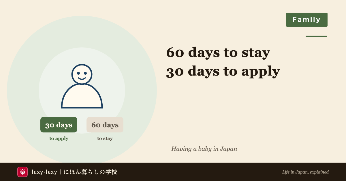 Diagram of the three deadlines after a foreign national's baby is born in Japan