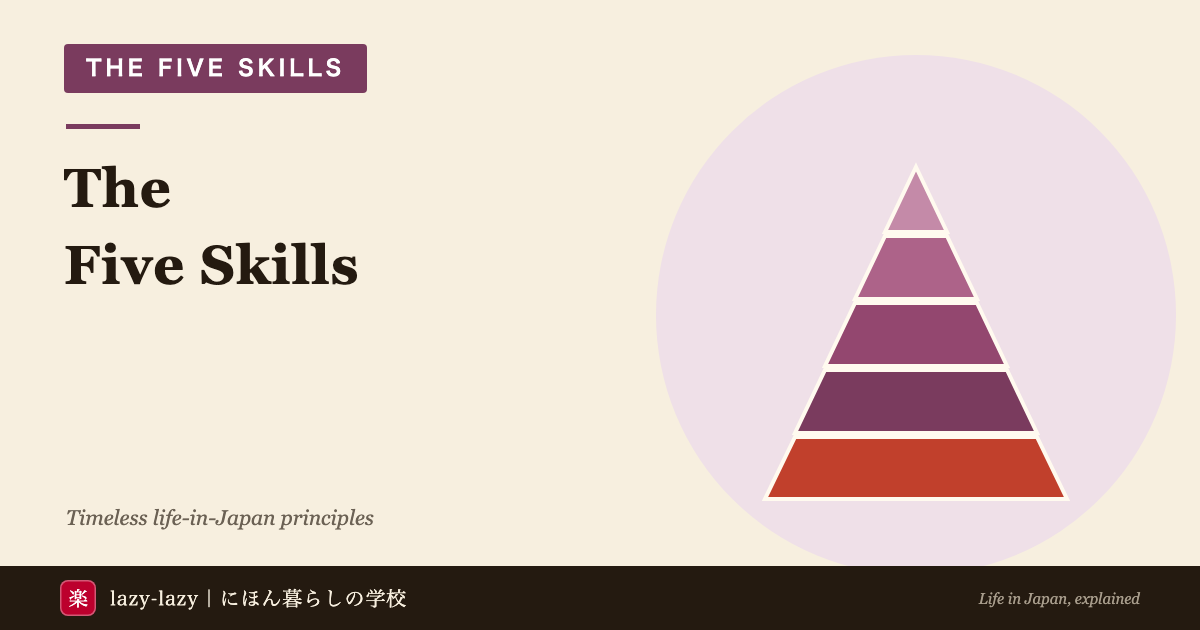 The five skills for building a life in Japan: protect, save, earn, grow, spend