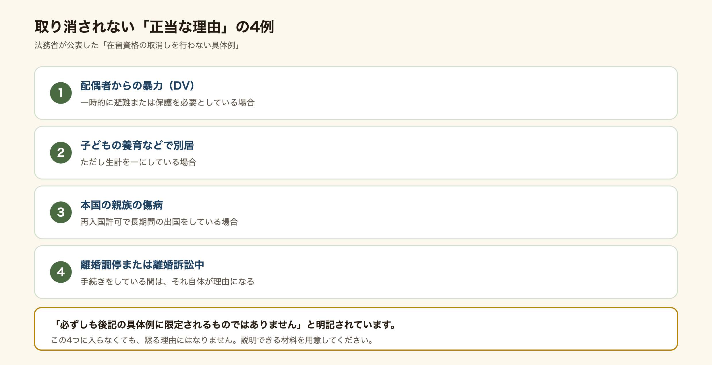 法務省が公表した在留資格の取消しを行わない具体例4つを並べた図解。配偶者からの暴力による一時的な避難または保護、子供の養育などやむを得ない事情で別居しているが生計を一にしている場合、本国の親族の傷病等による再入国許可での長期間の出国、離婚調停または離婚訴訟中の場合。これらに限定されないと明記されている。