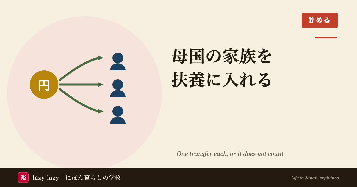 国外に住む家族を扶養控除の対象にする条件と、各人別に送金する必要があることの解説