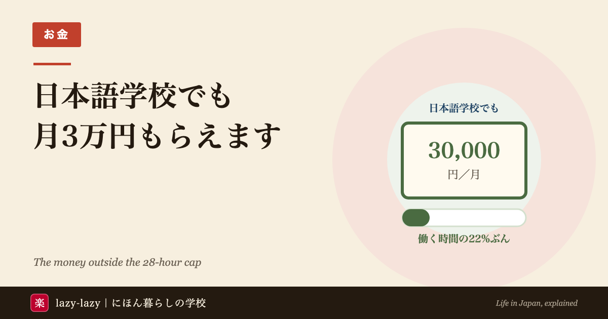 学習奨励費の月額が働く時間で何時間分にあたるかを示した図解