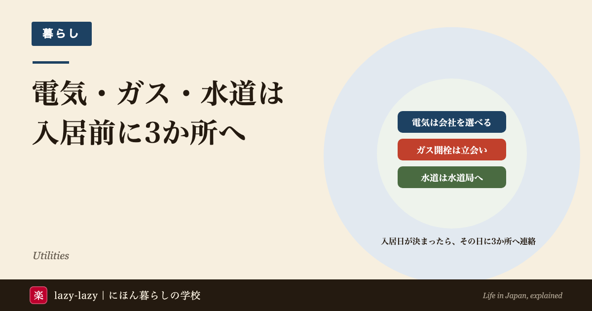 電気は会社を選べる、ガスの開栓は立会い、水道は水道局へ申し込むことを示す、外国人の電気・ガス・水道の手続きのアイキャッチ