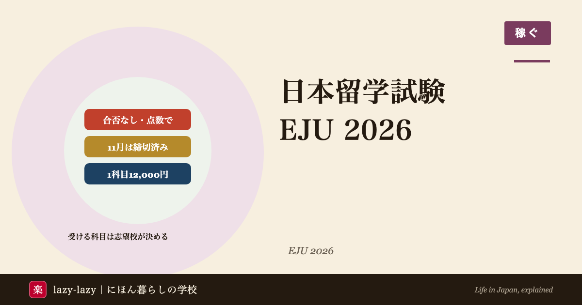 日本留学試験（EJU）2026のアイキャッチ。合否はなく点数で出ること、2026年11月試験の出願は締切済みであること、国内の受験料は1科目12,000円からであることを3つの帯で示している