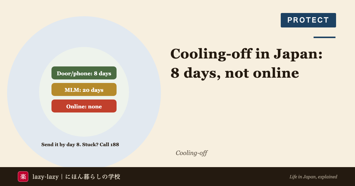 Cooling-off in Japan: 8 days for door-to-door and phone sales, 20 days for MLM, and none for online shopping