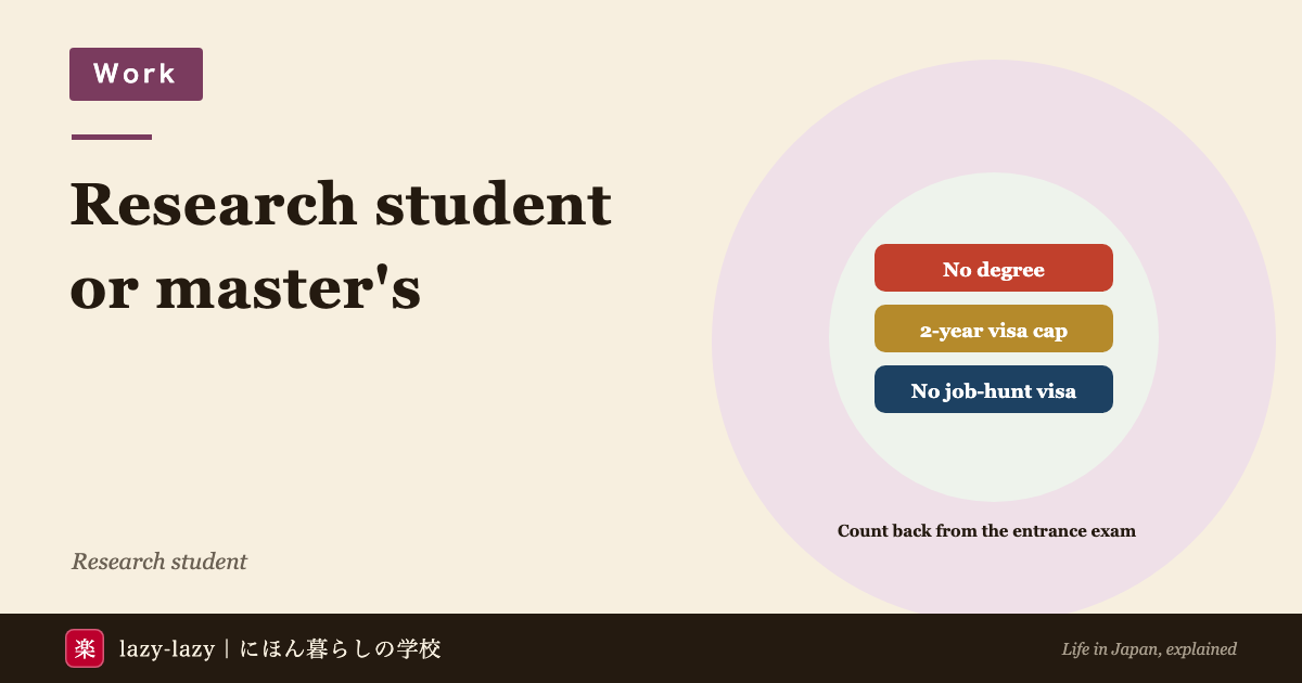 Eyecatch for research students in Japan 2026: no degree, a two-year cap on Student status as a research student, and no job-hunting visa after finishing