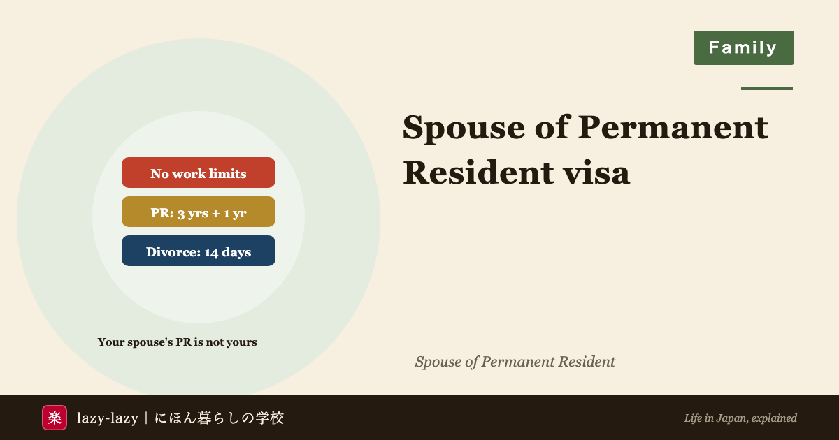 Eyecatch for the Spouse of Permanent Resident visa in Japan 2026: no work restriction, permanent residence after 3 years of marriage plus 1 year in Japan, and a 14-day notice after divorce or death