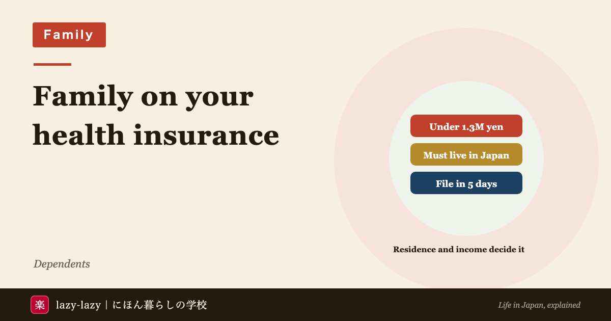 Who can be a dependent on company health insurance in Japan: family registered as living in Japan, with income under 1.3 million yen, supported by you. Family living in the home country cannot be added since April 2020, and the form goes through your employer within 5 days