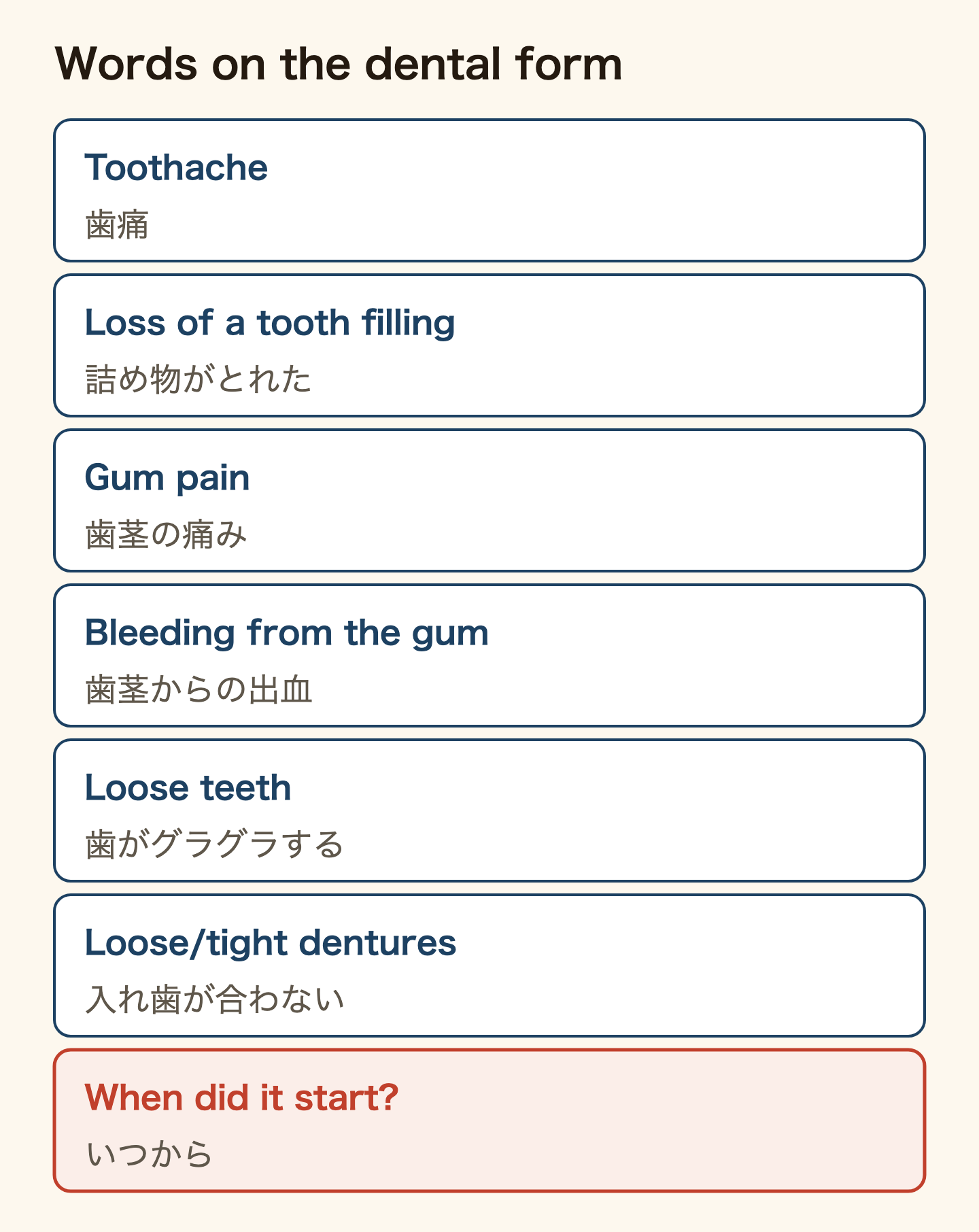 Symptom words from the health ministry's dental questionnaire, in English and Japanese: toothache (歯痛), loss of a tooth filling (詰め物がとれた), gum pain (歯茎の痛み), bleeding from the gum (歯茎からの出血), loose teeth (歯がグラグラする), loose or tight dentures (入れ歯が合わない), and when did it start (いつから).