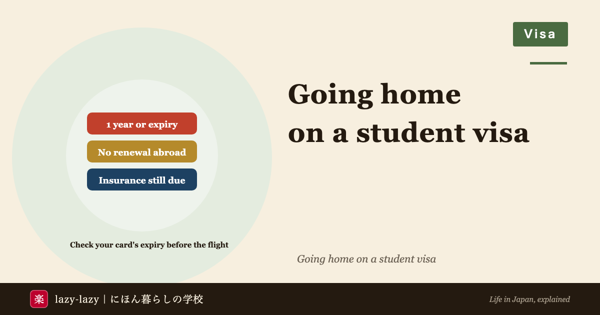 Eyecatch for going home on a student visa in Japan: be back within one year or by your card's expiry, no renewal from abroad, and health insurance and pension keep running while you are away