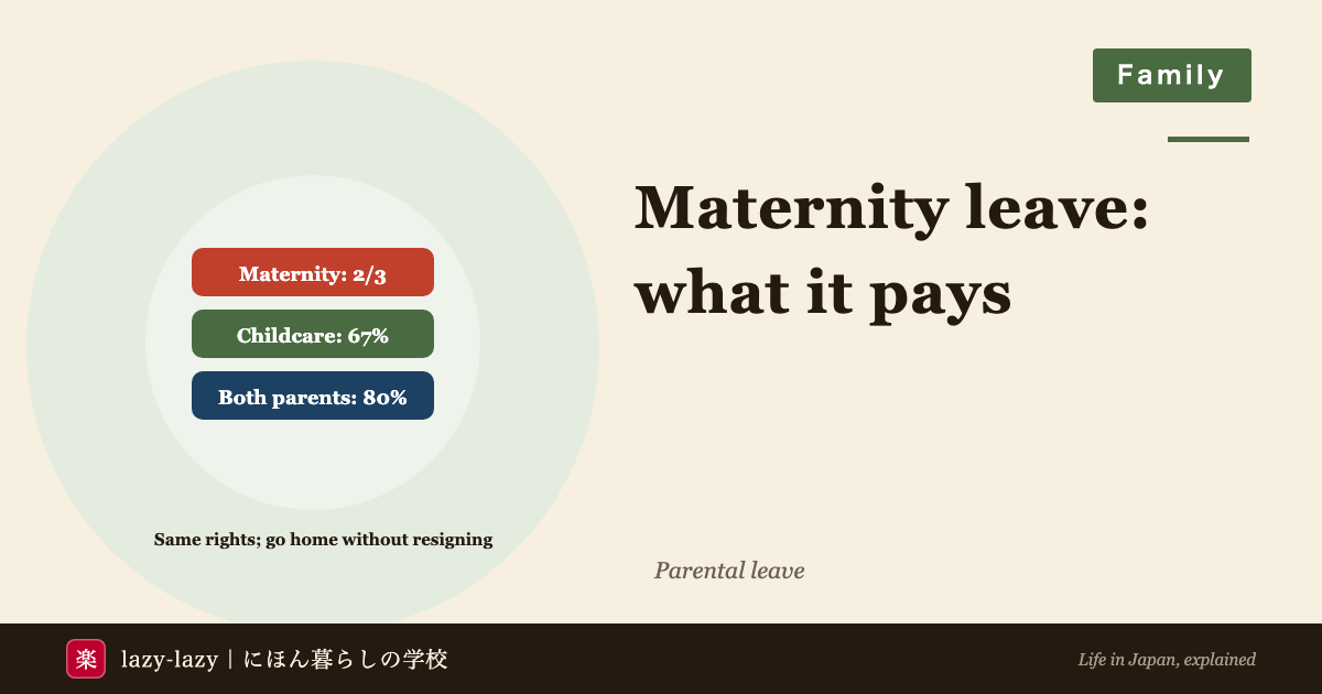 Timeline of maternity and childcare leave and the money that replaces salary for a foreign worker in Japan