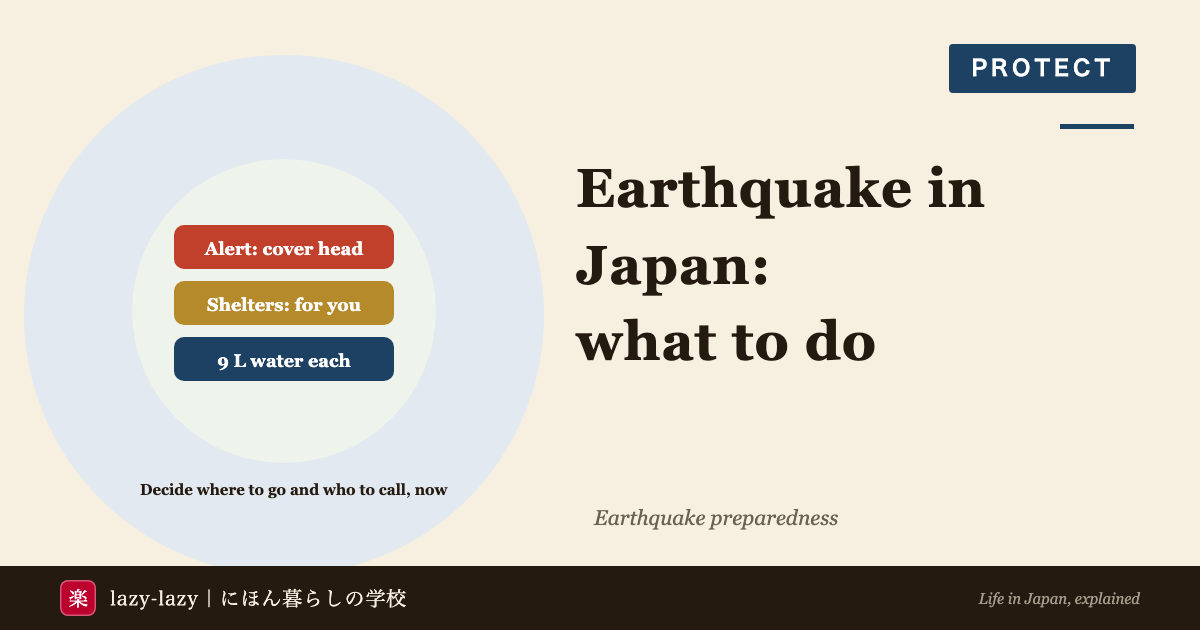 Eyecatch on what to do in an earthquake in Japan: protect your head when the alert sounds, shelters are for foreign residents too, and 9 litres of water per person, with the line: decide where to go and who to call, now.