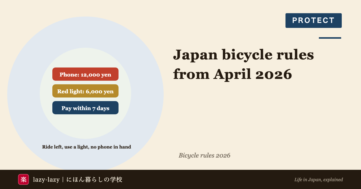 Main blue-ticket fines for cyclists in Japan
