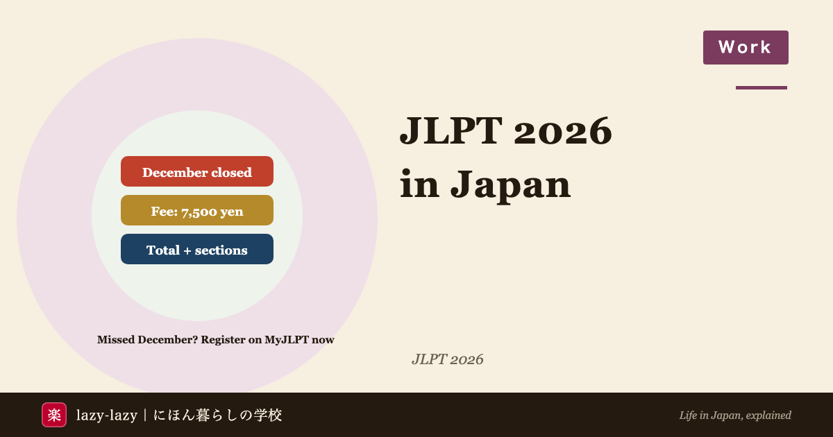 Eyecatch for JLPT 2026 in Japan: December registration closed, a 7,500 yen fee, and pass marks that need both the total and every section