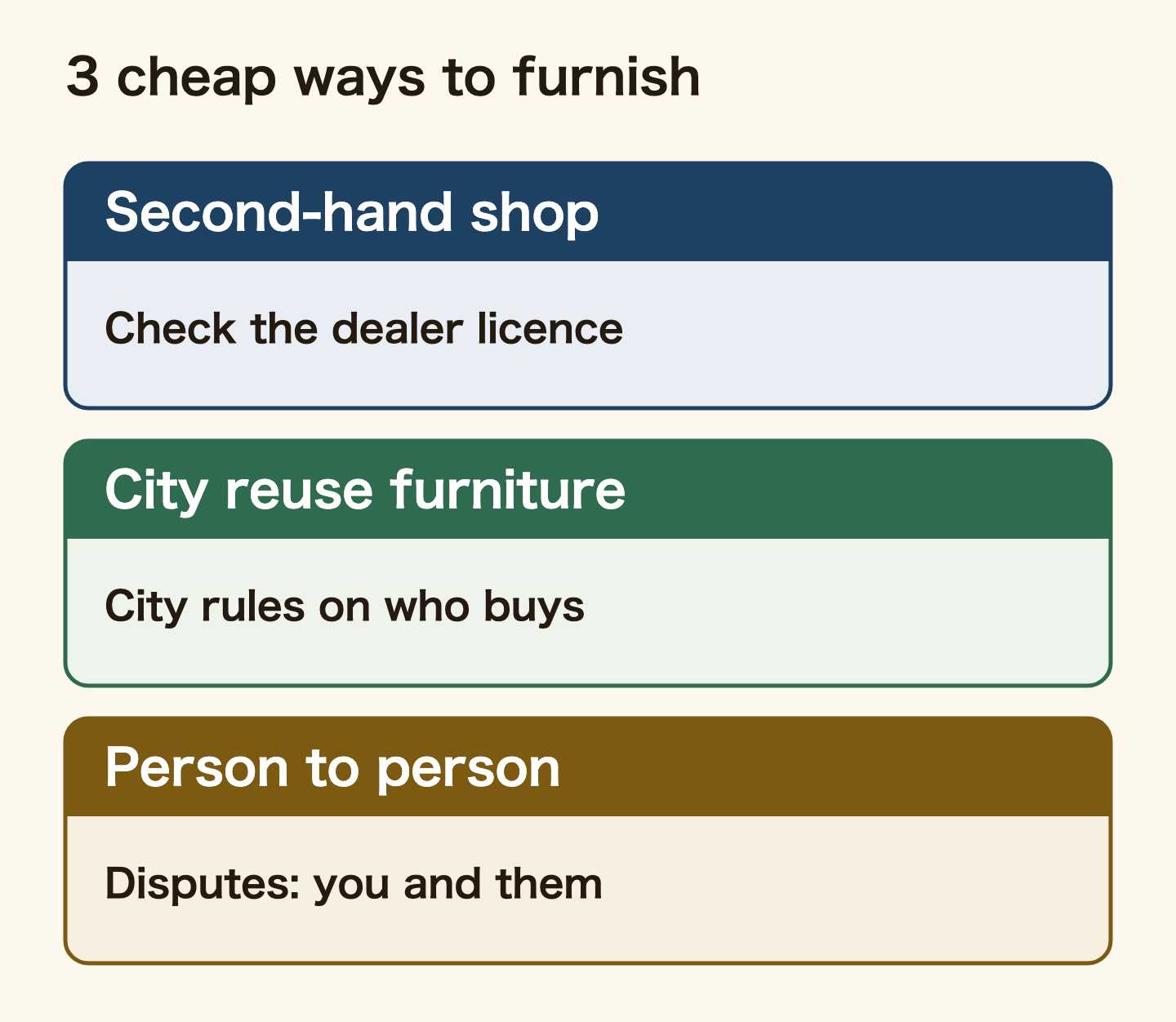 Three cheap ways to furnish a flat in Japan. At a second-hand shop, check the antique-dealer licence. City reuse furniture: each city sets who can buy. Person to person: disputes are, in principle, settled between you and the other person.
