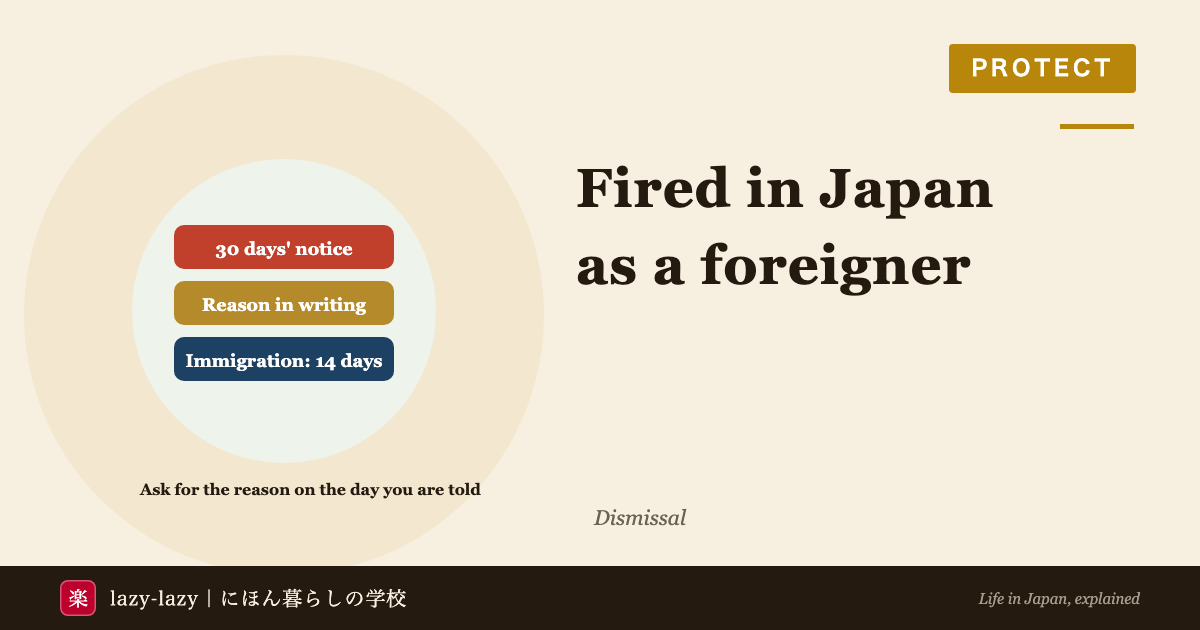 Fired in Japan as a foreigner: 30 days' notice or notice pay, the reason in writing, and notifying Immigration within 14 days on a work visa