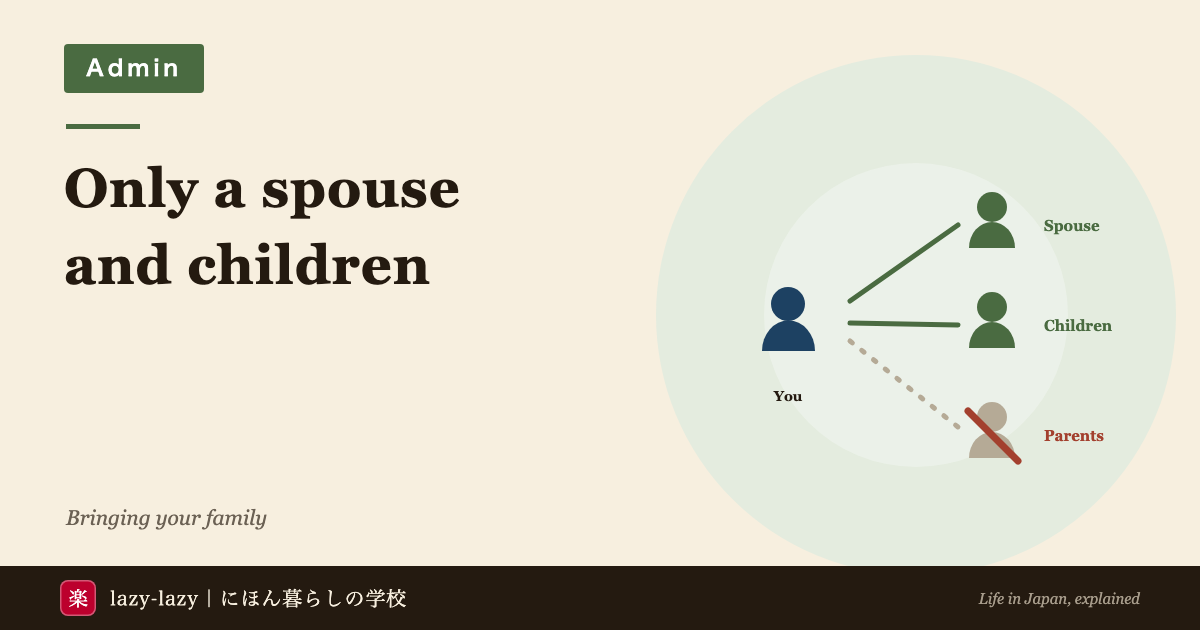 Diagram of who qualifies for Japan's Dependent status: a spouse and children qualify while parents, siblings and grandparents do not