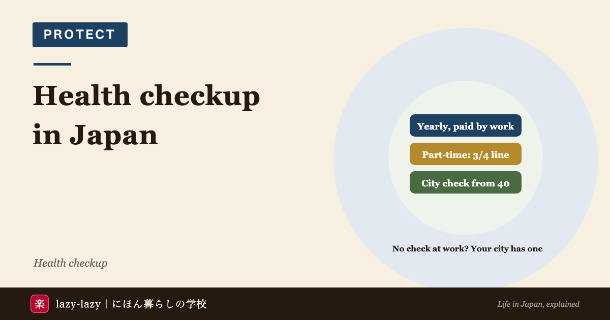 Health checkup in Japan: yearly and paid by the employer, part-timers covered at three quarters of full-time hours, and city checkups for National Health Insurance members aged 40-74