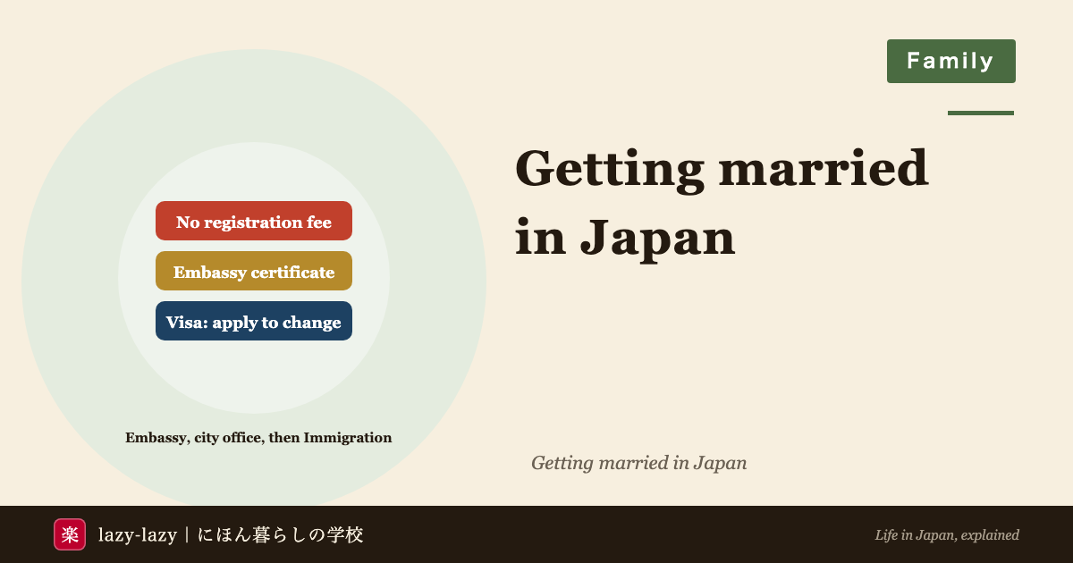 Eyecatch for getting married in Japan as a foreigner in 2026: no fee for the marriage registration, a certificate of legal capacity from your embassy, and your visa does not change by itself