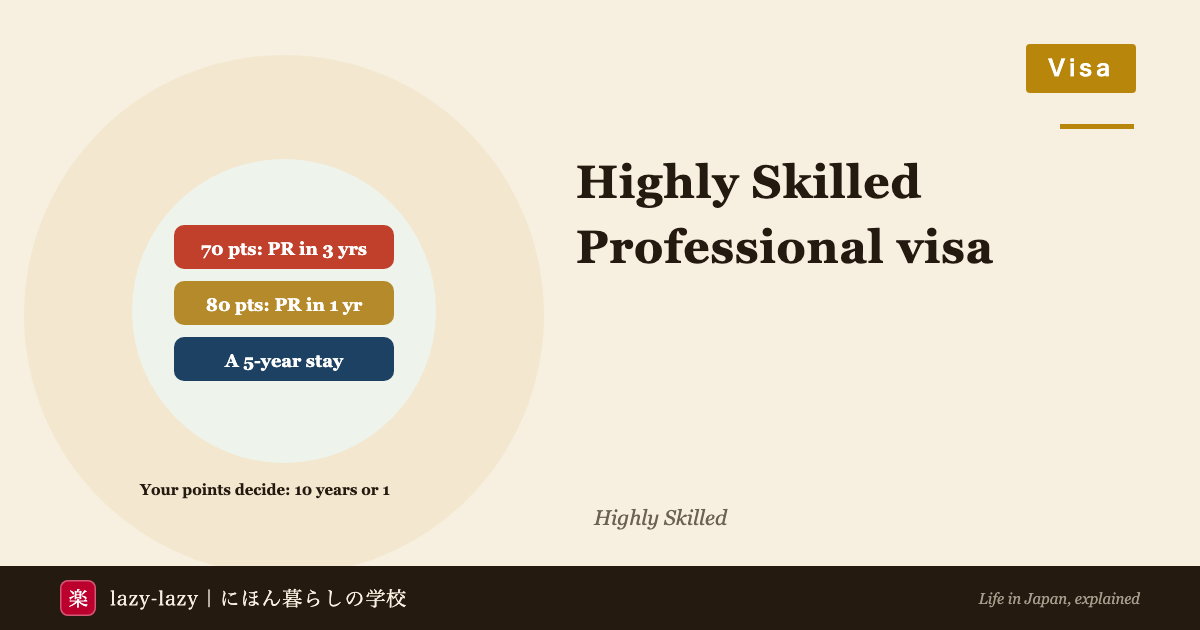 Eyecatch for Japan's Highly Skilled Professional visa in 2026: 70 points means permanent residency after 3 years, 80 points after 1 year, and a 5-year stay