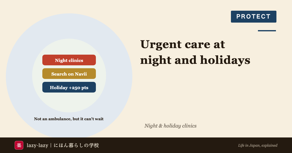 Urgent care in Japan at night and on holidays: go to a holiday and night emergency clinic or duty doctor, find one on the health ministry's Navii or via #7119 and #8000, and a holiday first visit adds 250 points (750 yen at 30%)