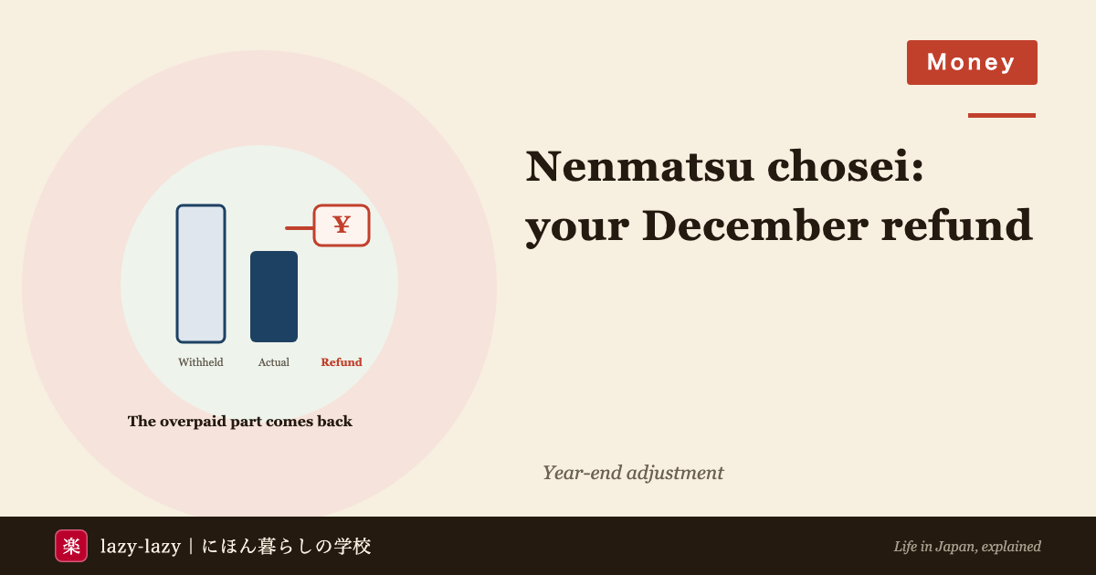 Diagram of Japan's year-end tax adjustment: the gap between tax withheld monthly and the actual annual tax is refunded in December