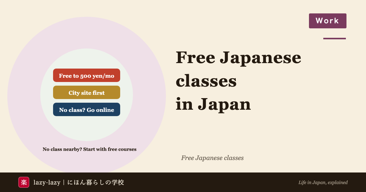 Free community Japanese classes in Japan: Toshima has free classes and ones at 100 yen a session or 500 yen a month, search your city site then your international association, and 38.2% of municipalities have no class