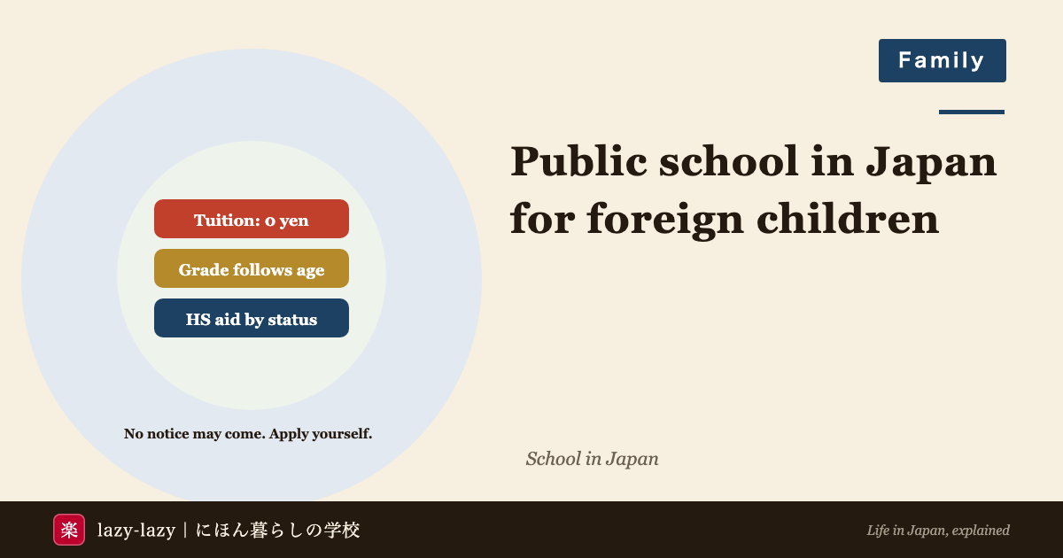 Eyecatch for public school in Japan for foreign children in 2026: tuition and textbooks are free, the grade follows age, and high school tuition support depends on status of residence from April 2026