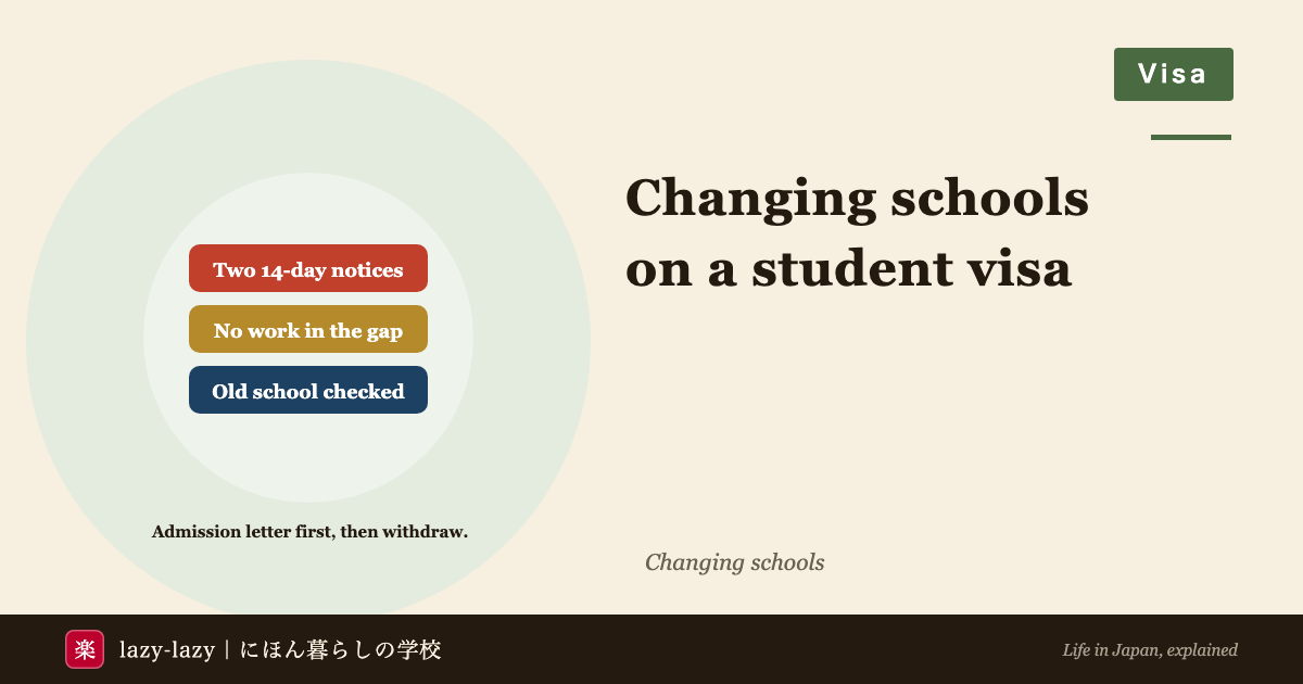 Eyecatch for changing schools on a student visa in Japan in 2026: two notifications to Immigration within 14 days, no part-time work between schools, and certificates from the old school at the next renewal