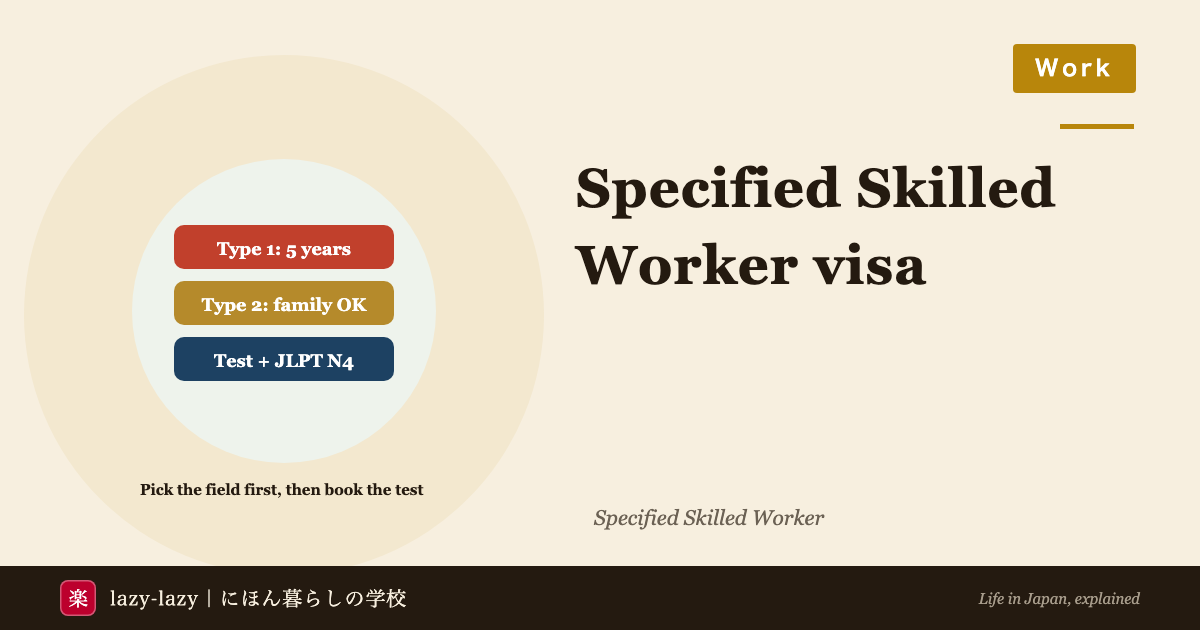 Eyecatch for the Specified Skilled Worker visa in Japan: type 1 lasts five years, type 2 can bring family, and type 1 needs a skills test plus JLPT N4 or JFT-Basic