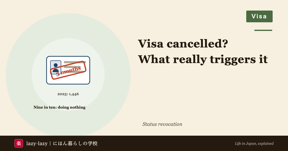 Breakdown of Japan's 1,446 status revocations in 2025: 69% for three idle months, 24% for doing something else