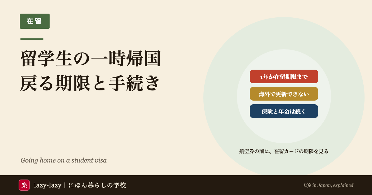 留学生の一時帰国のアイキャッチ。戻る期限は1年か在留期限まで、海外では在留期間を更新できない、帰国中も保険と年金は続く、の3つを色の帯で示している