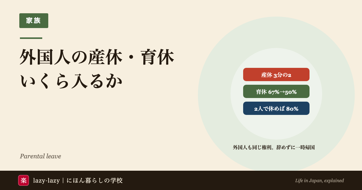 外国人の産休・育休の期間とお金の時間軸の図