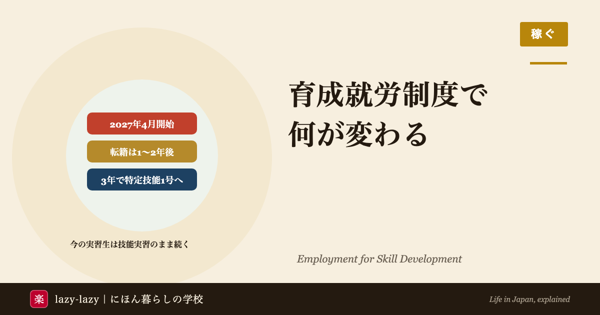 育成就労制度は2027年4月1日に技能実習に代わって始まり、本人の希望による転籍は分野ごとに1年か2年たってから、3年で特定技能1号へ進むことを示すアイキャッチ