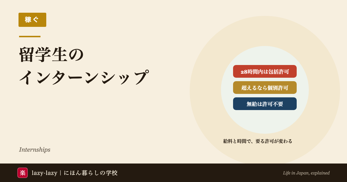 留学生のインターンシップ2026のアイキャッチ。給料ありで週28時間以内は包括許可、28時間を超えるなら個別許可、無給なら許可は要らないことを3つの帯で示している