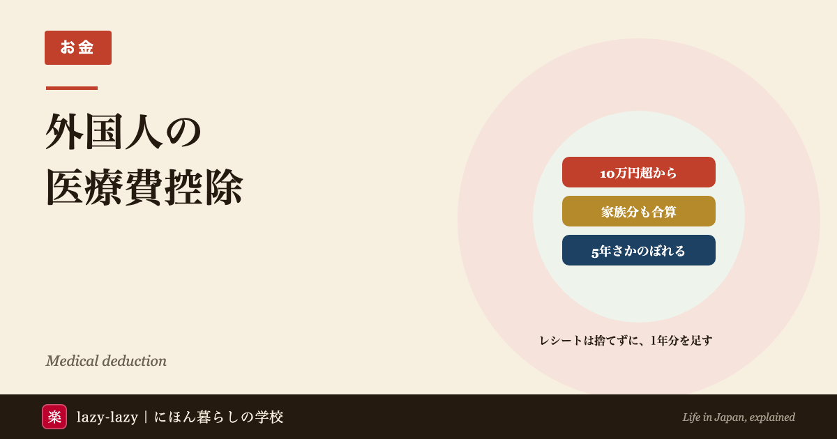 外国人の医療費控除のアイキャッチ。1年の医療費が10万円を超えたら税金が戻り、生計を一にする家族の分も合算でき、還付申告は5年さかのぼれる。レシートは捨てずに1年分を足す。