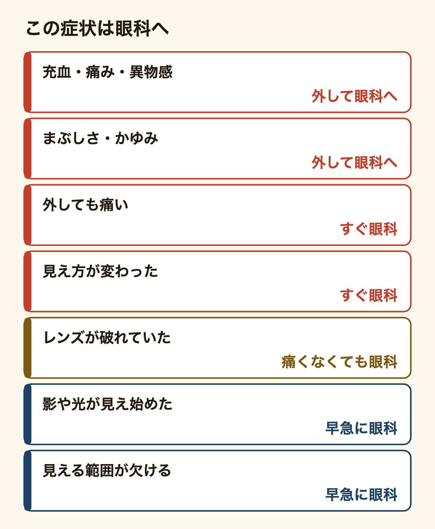 眼科へ行く目の症状。充血・痛み・異物感、まぶしさ・かゆみがあれば、レンズを外して眼科へ。外しても痛い、見え方が変わったときはすぐ眼科。レンズが破れていたら、痛くなくても眼科。影や光が見え始めた、見える範囲が欠けるときは、網膜剥離の可能性があるので早急に眼科。