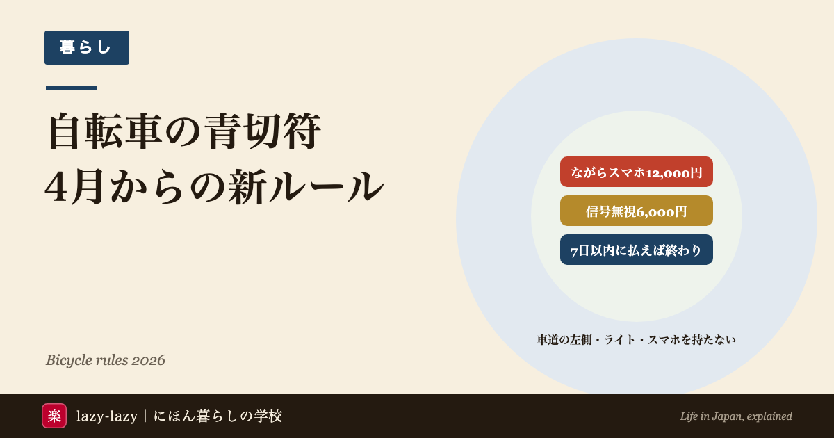 自転車の青切符の主な反則金の図