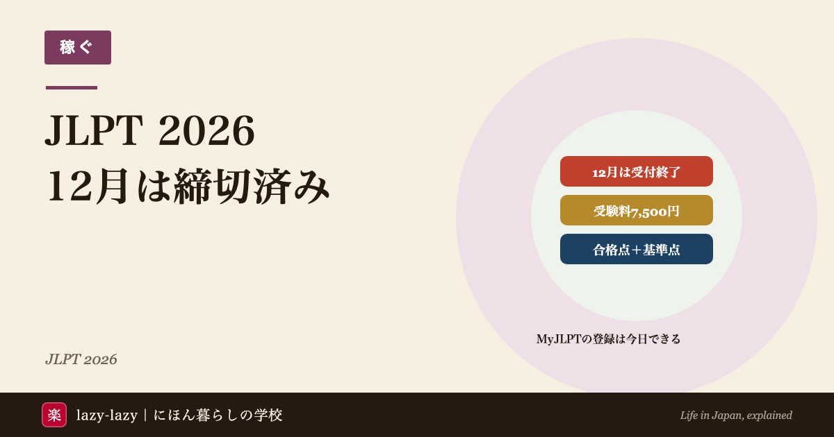 日本語能力試験（JLPT）2026のアイキャッチ。12月試験の申し込みは締切済み、受験料は7,500円、合格には合格点と基準点の両方が要ることを3つの帯で示している