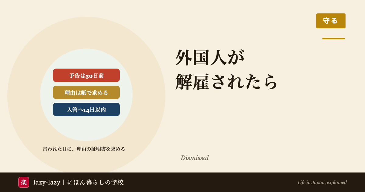 外国人が解雇されたら、予告は30日前（足りなければ予告手当）、解雇の理由は紙で求められ、就労の在留資格の人は14日以内に入管へ届出をすることを示すアイキャッチ