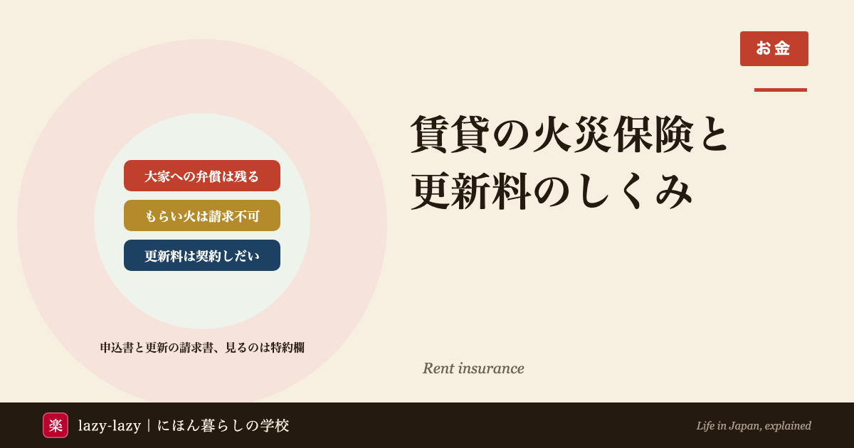 賃貸の火災保険は大家への弁償に備えるもので、もらい火は火元に請求できず、更新料は契約書に書いてあるときに払うことを示すアイキャッチ
