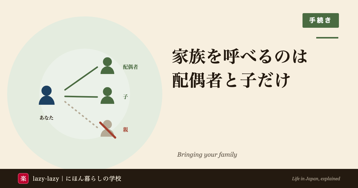 家族滞在で呼べる人と呼べない人の図解。配偶者と子は呼べるが、親・兄弟姉妹・祖父母は家族滞在の対象に入っていない
