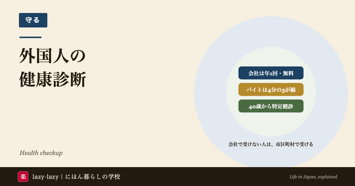 外国人の健康診断は、会社が入社時と年1回・費用は会社負担で行い、パート・アルバイトは週の時間が正社員の4分の3以上なら対象、会社で受けない国保の40〜74歳は市区町村の特定健診で受けられることを示すアイキャッチ