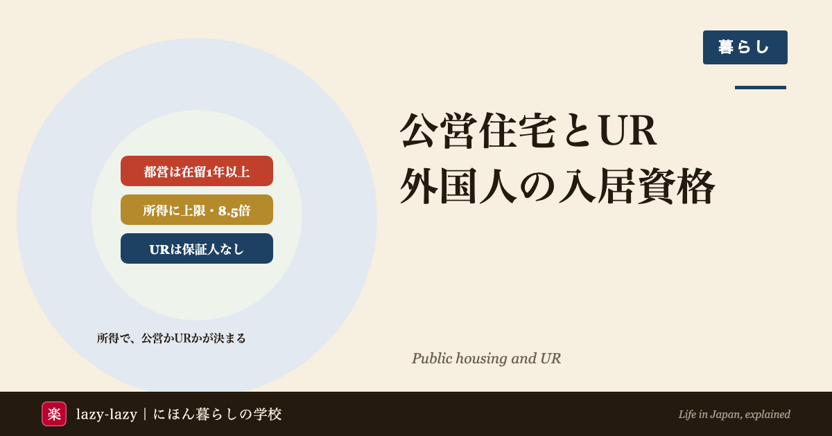 外国人の公営住宅とUR賃貸の要点。都営住宅は在留1年以上で申込み可、所得に上限があり倍率は平均8.5倍、URは保証人なし