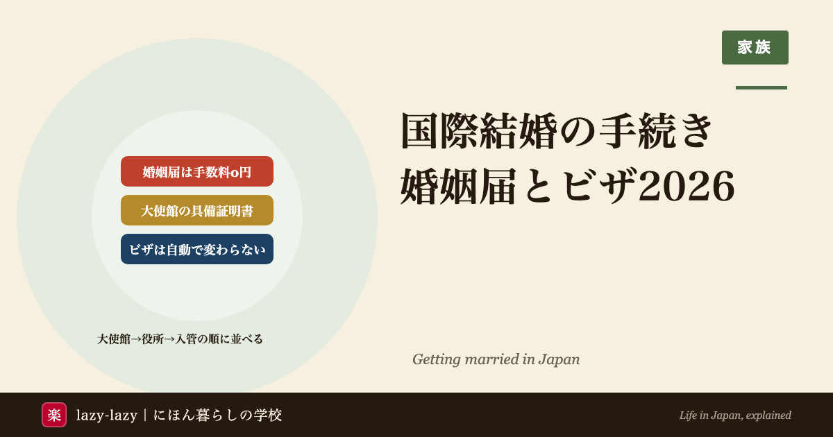 日本で国際結婚する手続き2026のアイキャッチ。婚姻届は手数料0円、外国人側は大使館の婚姻要件具備証明書が要る、ビザは自動で変わらない、の3点