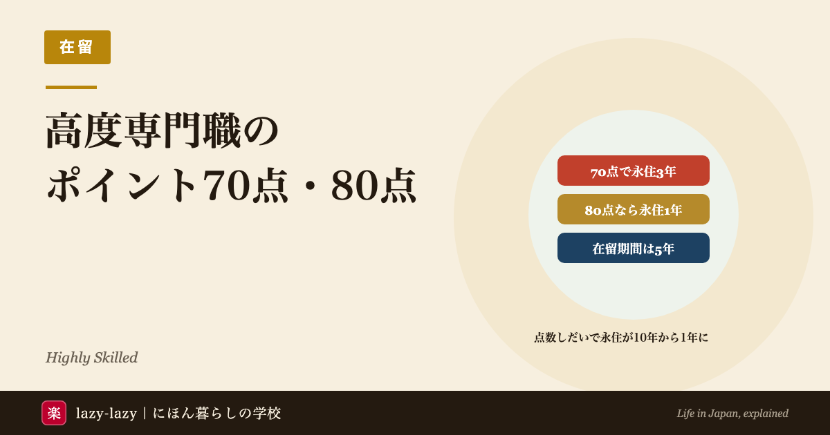 高度専門職（高度人材ポイント制）2026のアイキャッチ。70点で永住申請まで3年、80点なら1年、在留期間は5年、の3点